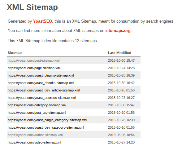 Kiểm tra XML Sitemap