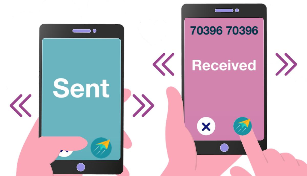 SMS Longcode cho phép người dùng tương tác với doanh nghiệp