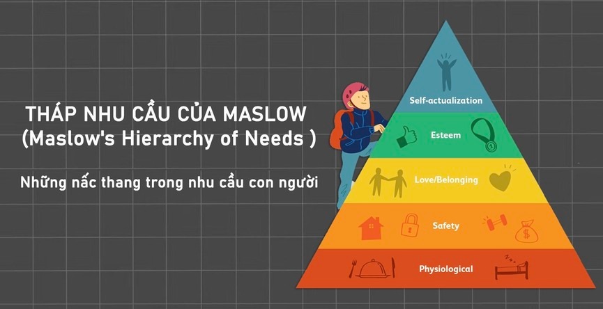 8 bậc của tháp nhu cầu Maslow là gì? Ứng dụng trong Marketing
