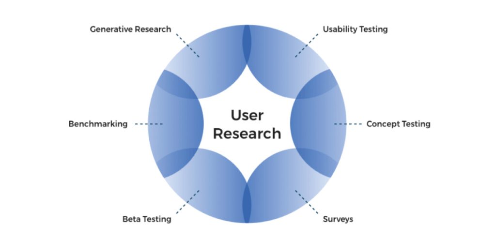 UX Research là gì