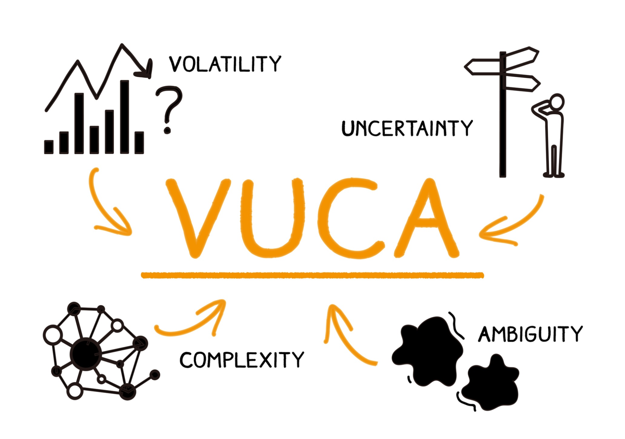 VUCA là gì? Chiến lược Marketing để doanh nghiệp dẫn đầu trong thế giới VUCA