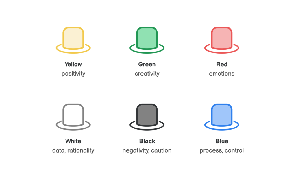Tư duy 6 chiếc mũ là đại diện cho 6 quan điểm gồm trực giác, tiêu cực, dữ liệu, tích cực, sáng tạo và tổng quát vấn đề