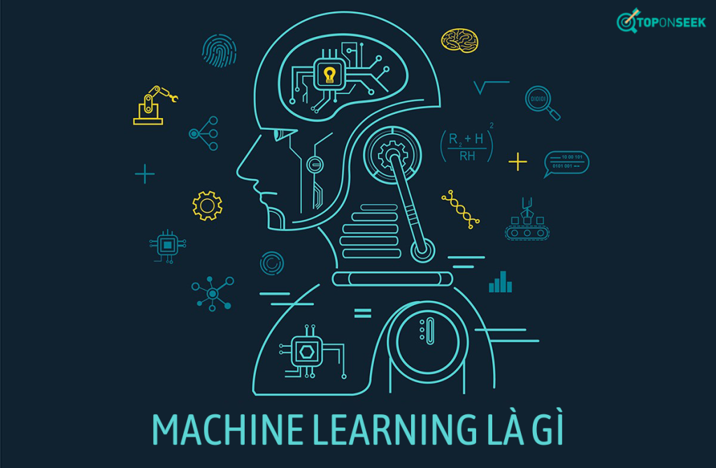 Machine learning là gì? Ứng dụng thực tế phổ biến nhất 2023