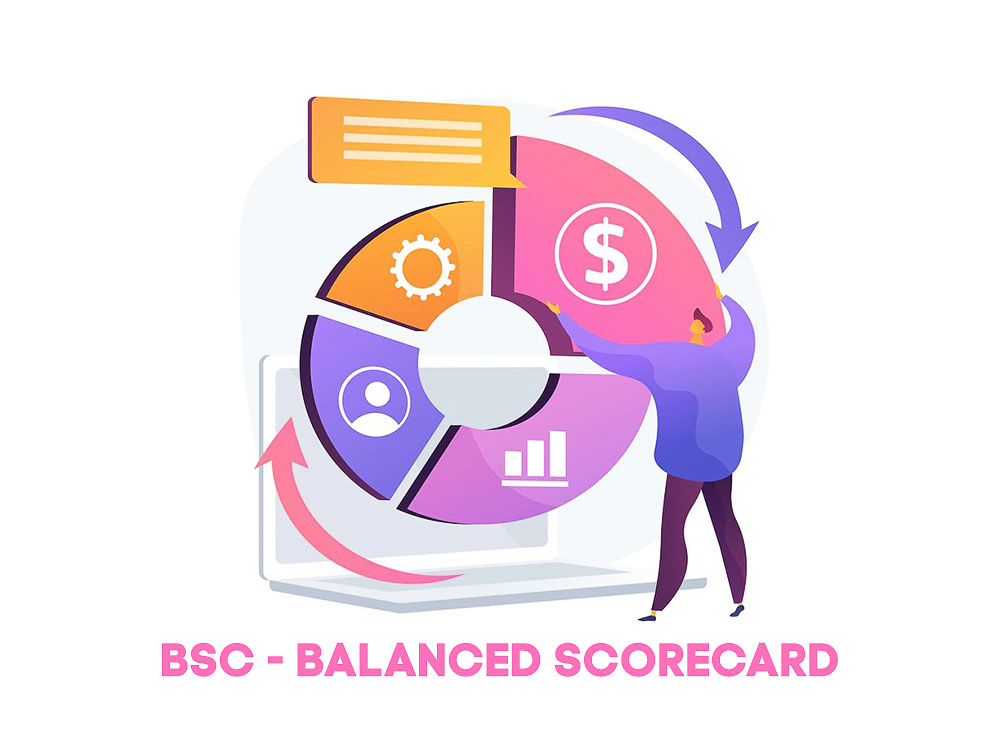 BSC (thẻ điểm cân bằng) là viết tắt của từ Balanced Scorecard