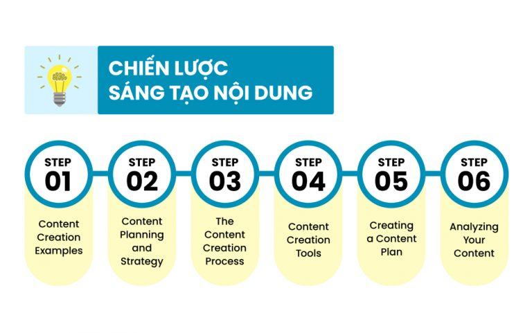 Chiến lược sáng tạo nội dung của Content Creator