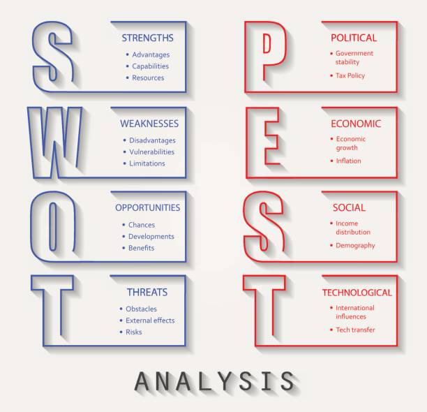 Kết hợp song song mô hình PEST và mô hình SWOT trong phân tích thị trường để đem lại hiệu quả tối ưu