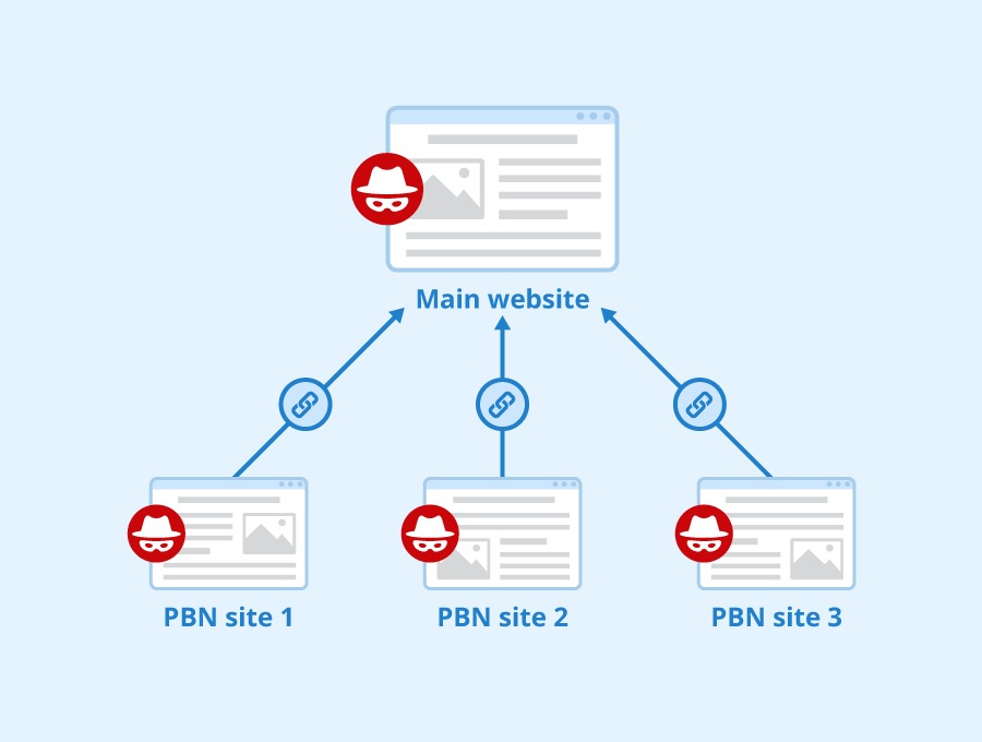 PBN – Private Blog Network