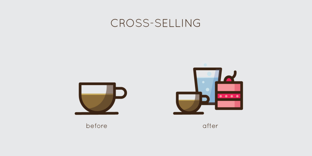 Cross Selling là hình thức gợi ý những sản phẩm có liên quan đến những gì họ dự định mua