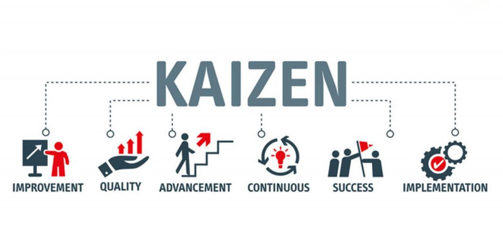 Ở một khía cạnh nào đó, có thể xem quy trình 5S là một phần của Kaizen
