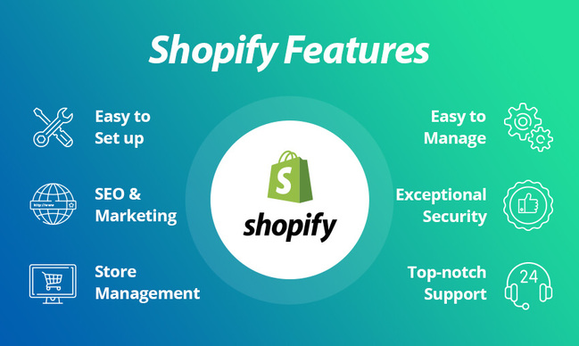 cách tạo website bán hàng với shopify