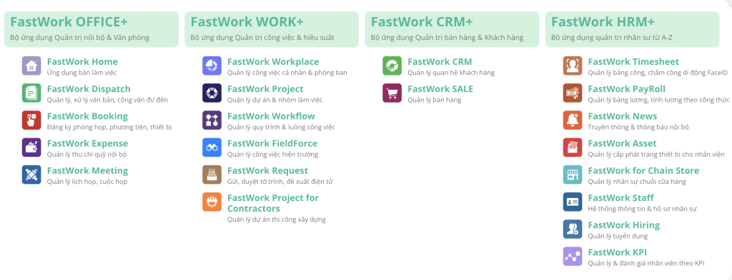 FastWork cung cấp các gói dịch vụ từ OFFICE+, WORK+, CRM+ đến HRM+