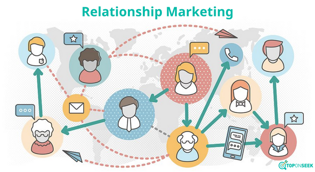 Relationship Marketing là một chiến lược thu hút khách hàng (customer engagement) hiệu quả