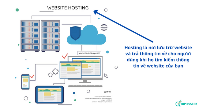 kết nối domain với hosting