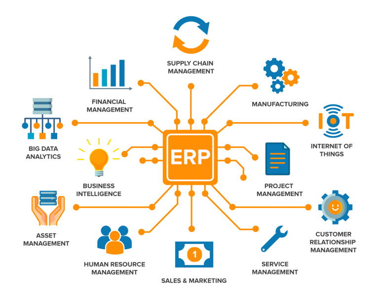 Phần mềm ERP là gì? 10 phần mềm ERP tốt nhất tháng 10/2023