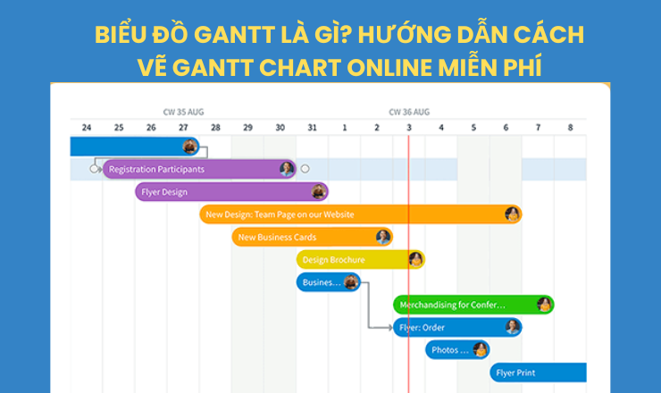 Biểu đồ Gantt là gì? Hướng dẫn vẽ sơ đồ Gantt online miễn phí