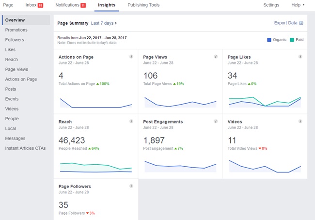 Công cụ Facebook page insight
