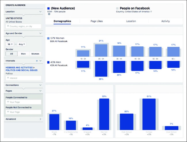 công cụ facebook audience insight