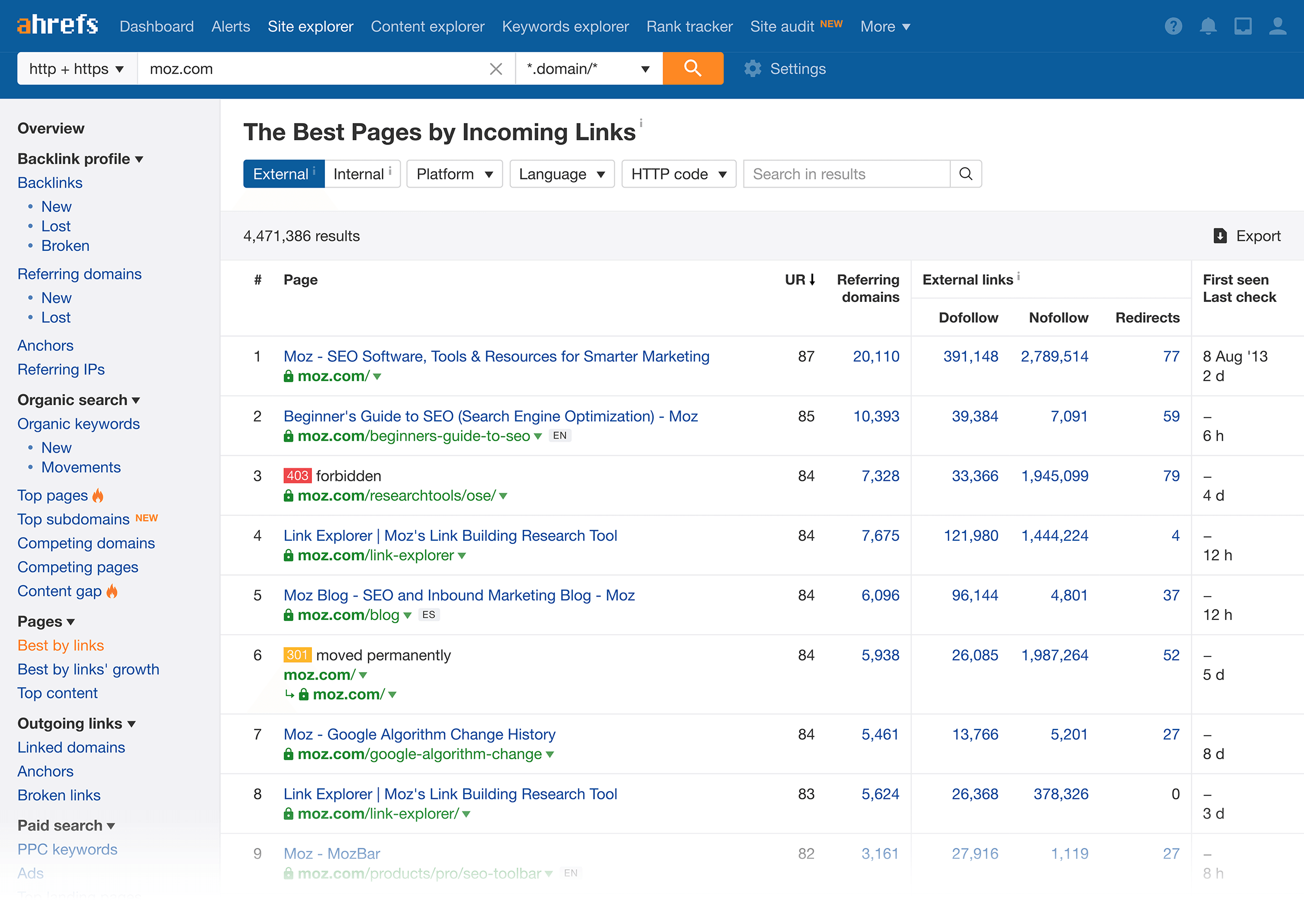 Ahrefs – Best pages by incoming links