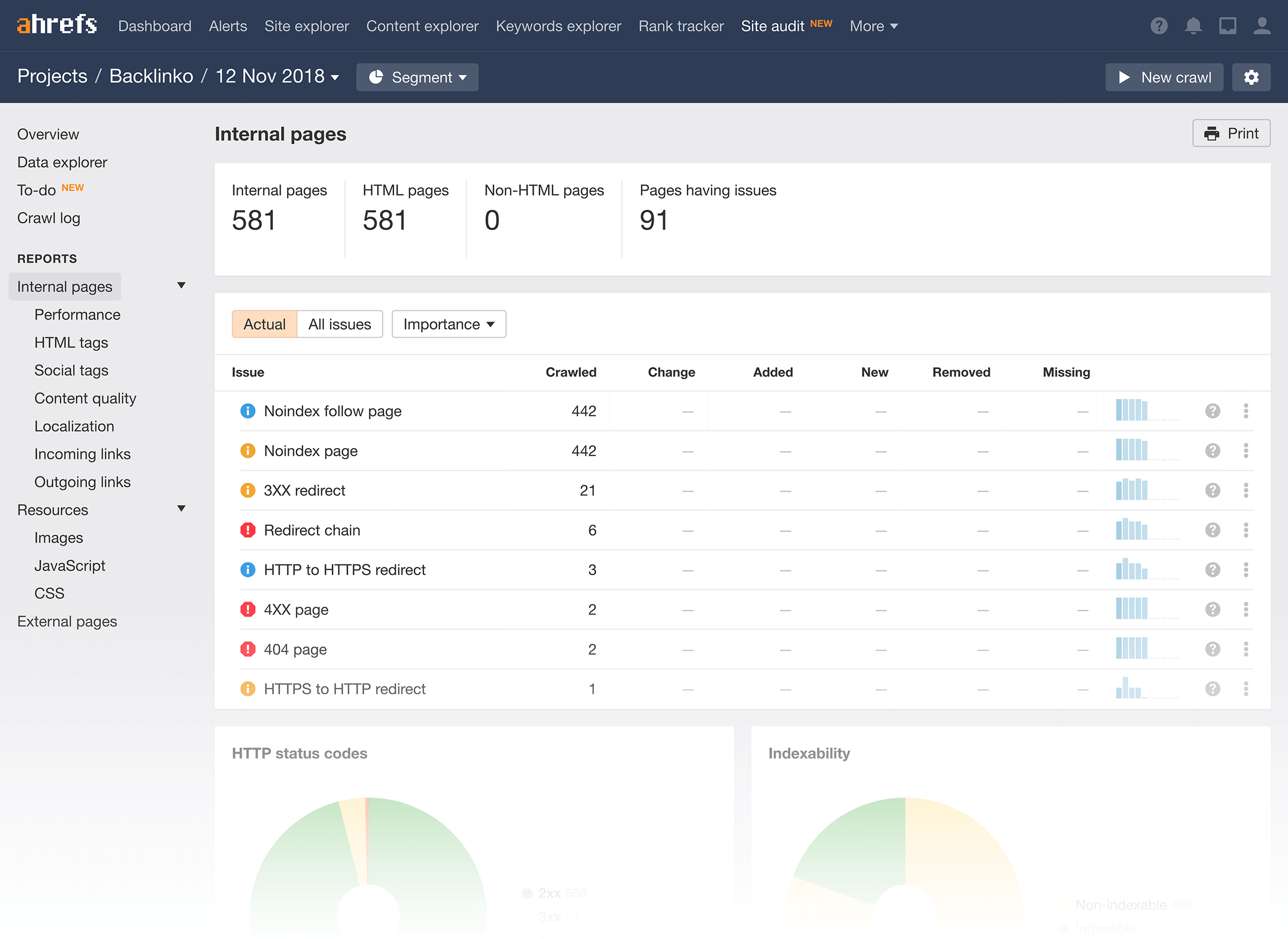 Ahrefs – Internal pages issues