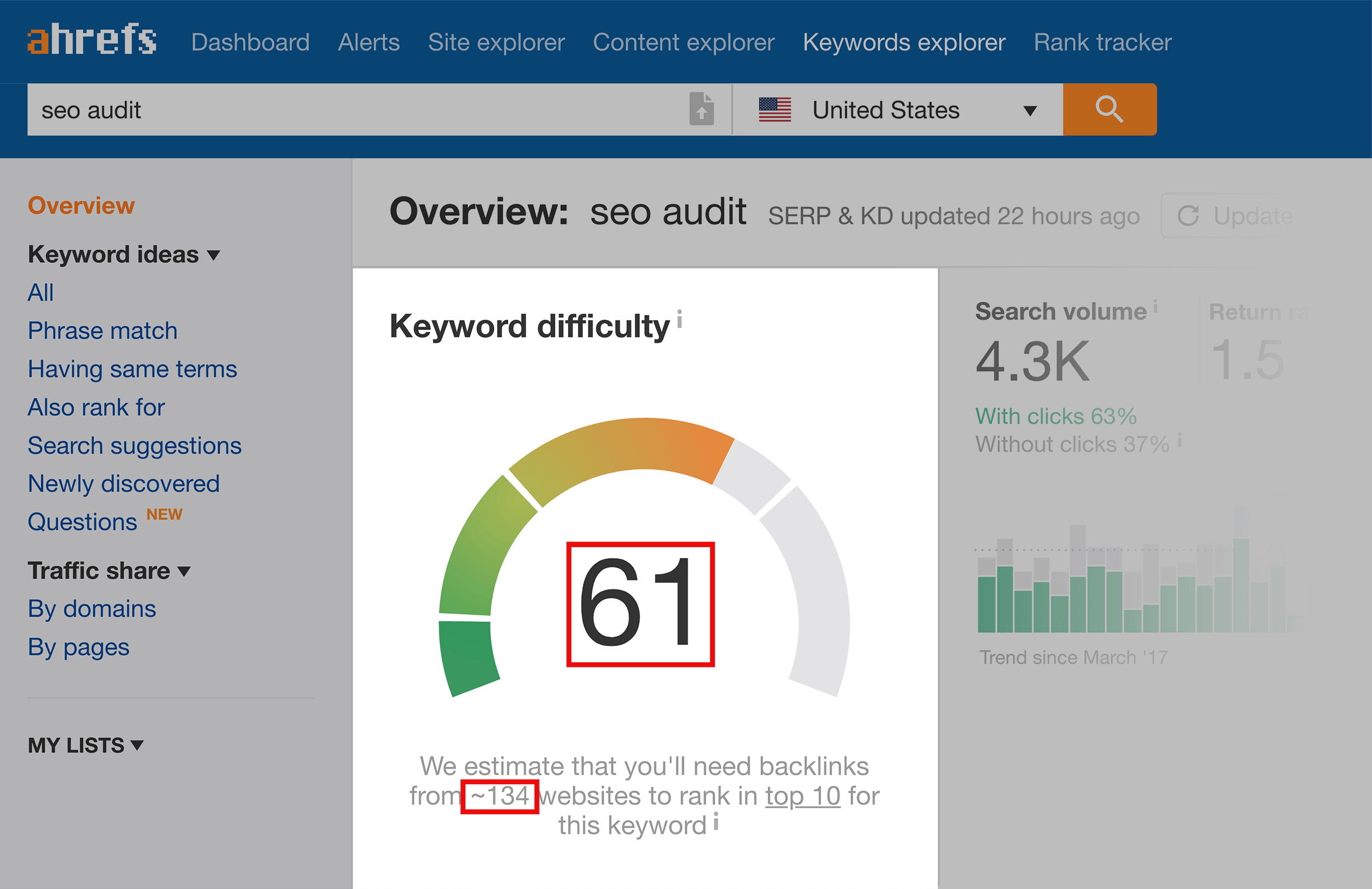 Ahrefs – Keyword – "seo audit" – Difficulty