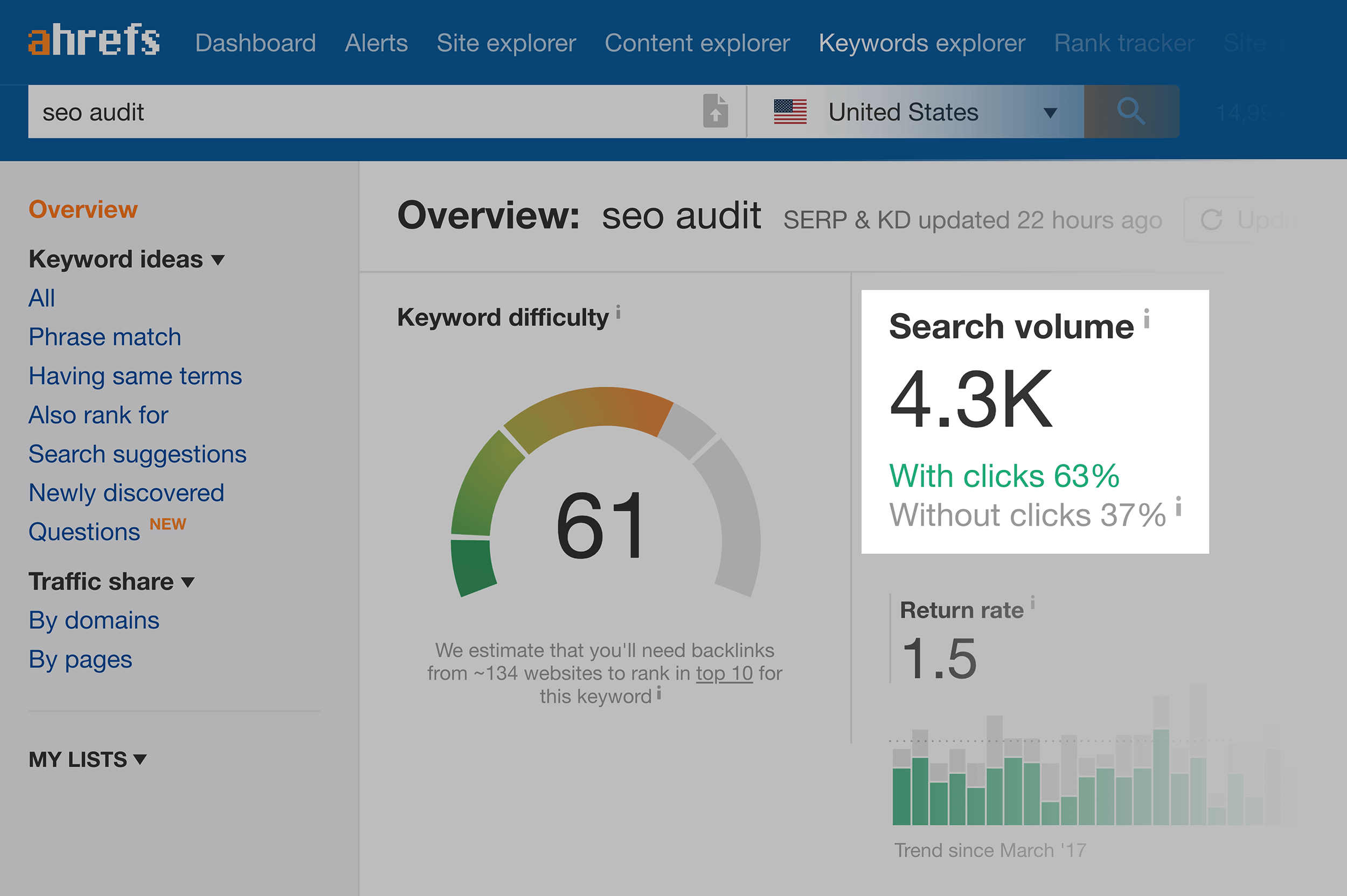 Ahrefs – Keyword SEO audit – Search volume