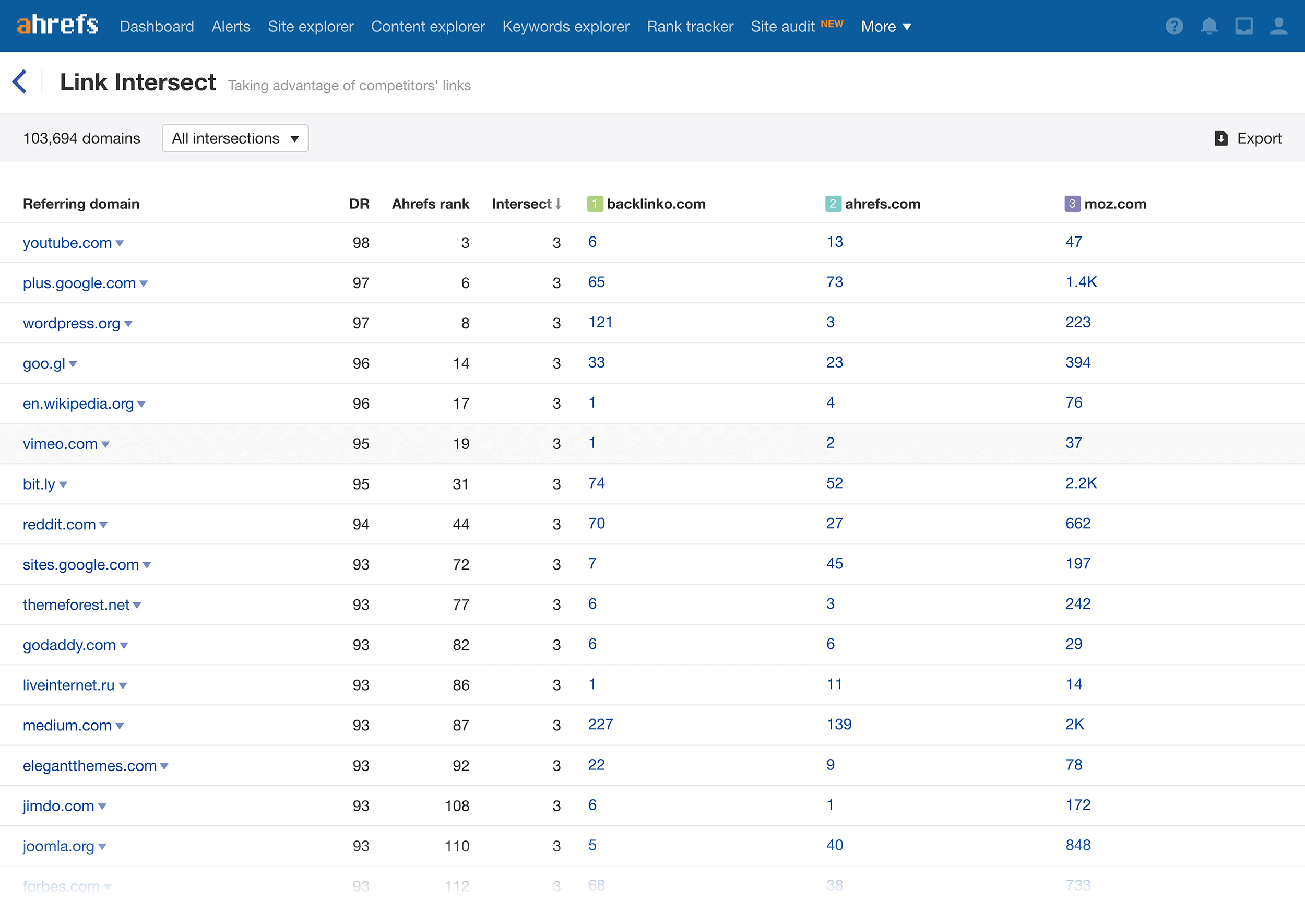 Moz – Link intersect results