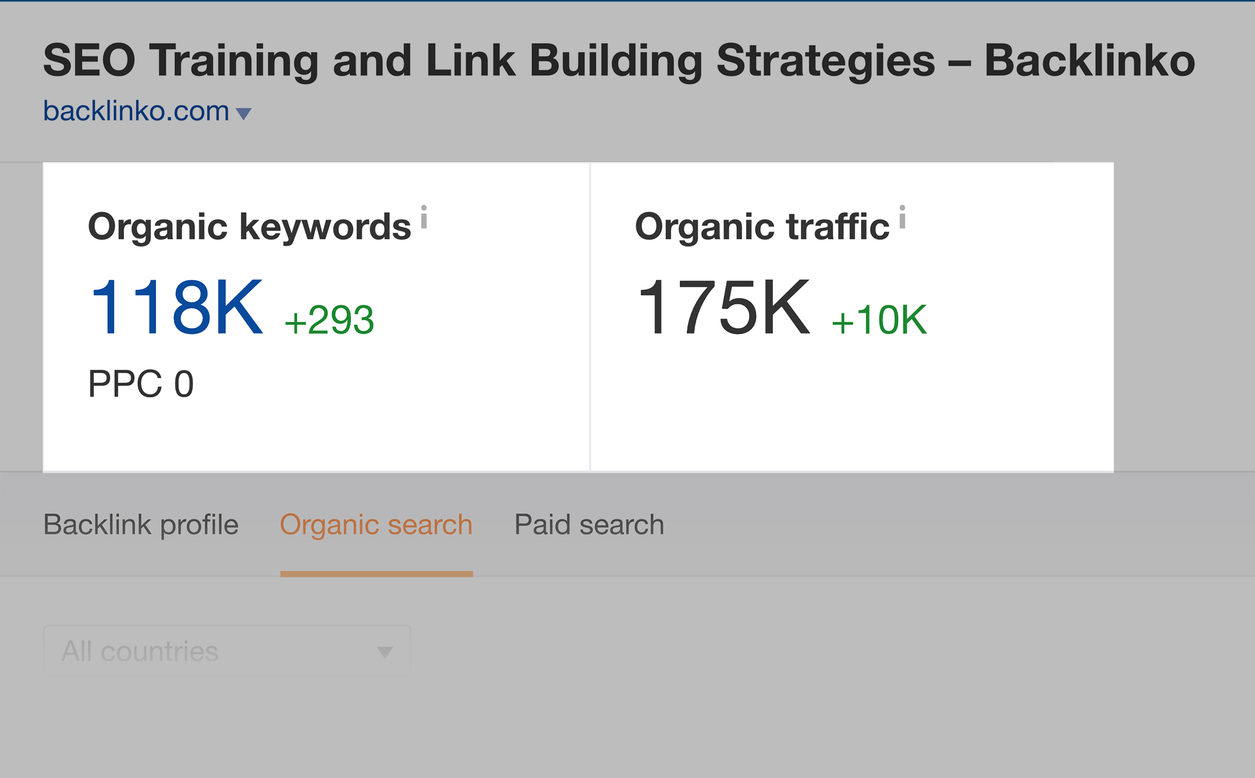 Ahrefs – Organic Keywords and Organic Traffic