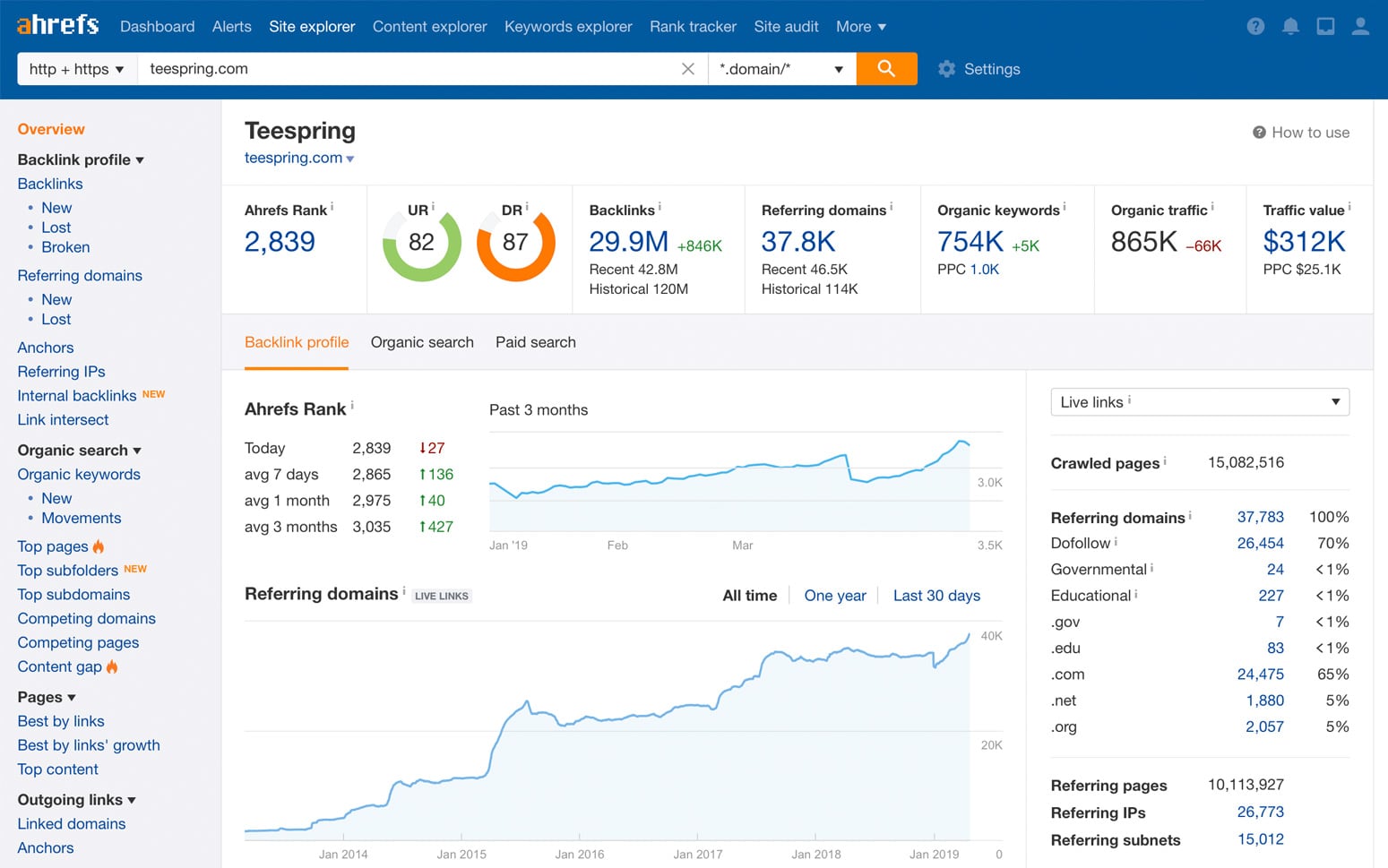 ahrefs seo tools