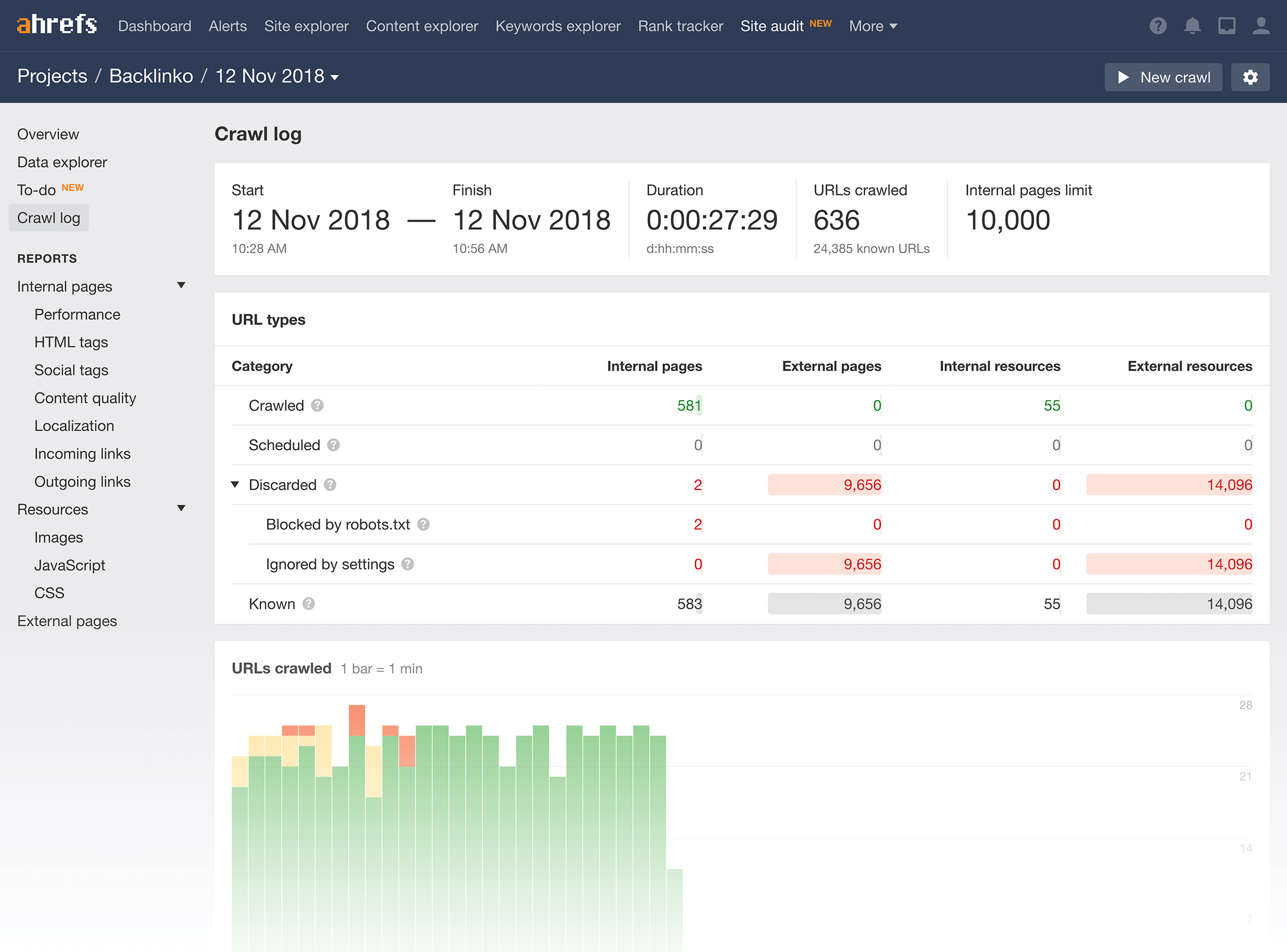 Ahrefs – Site Audit - Crawl log