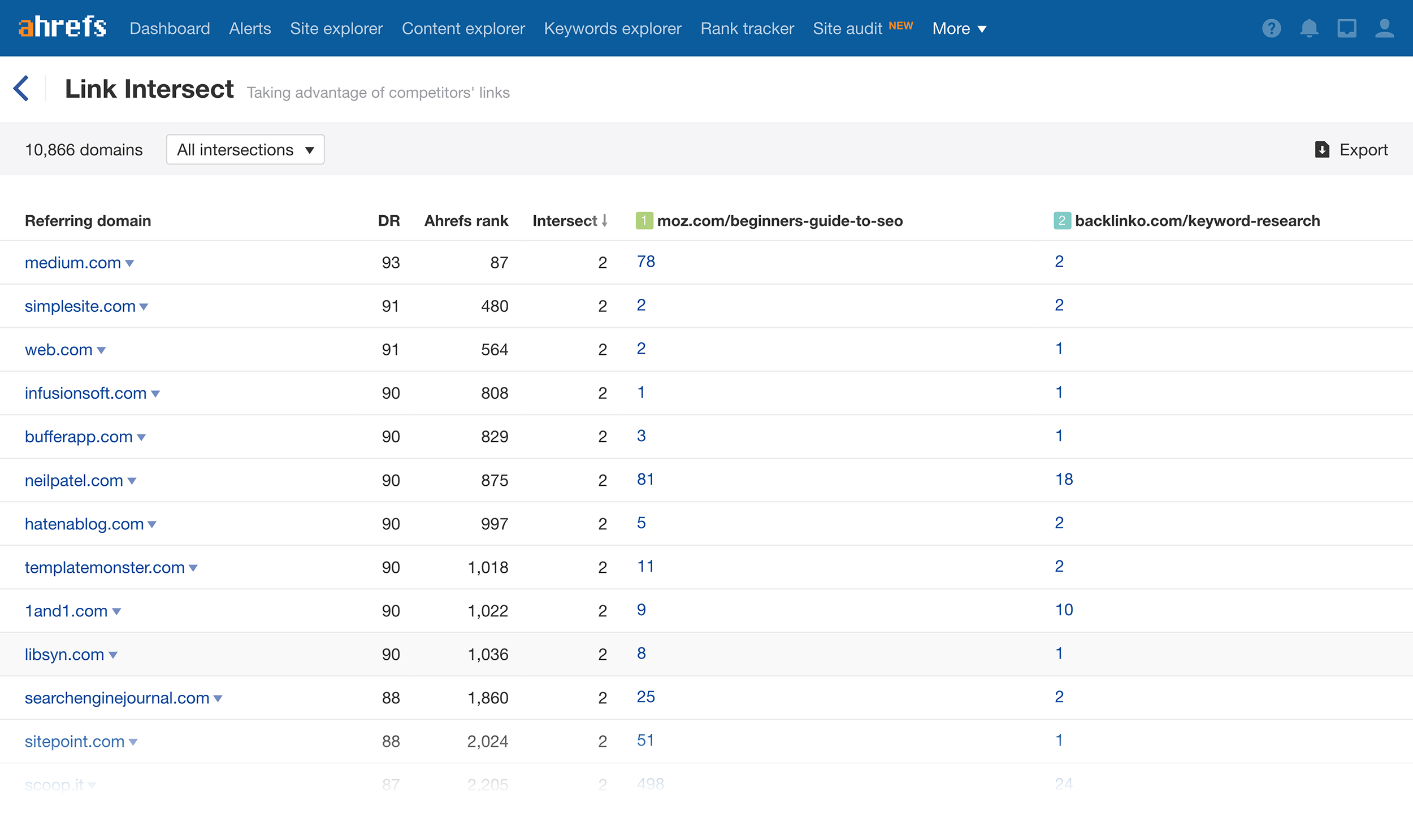 Moz – Backlinko – Links comparison