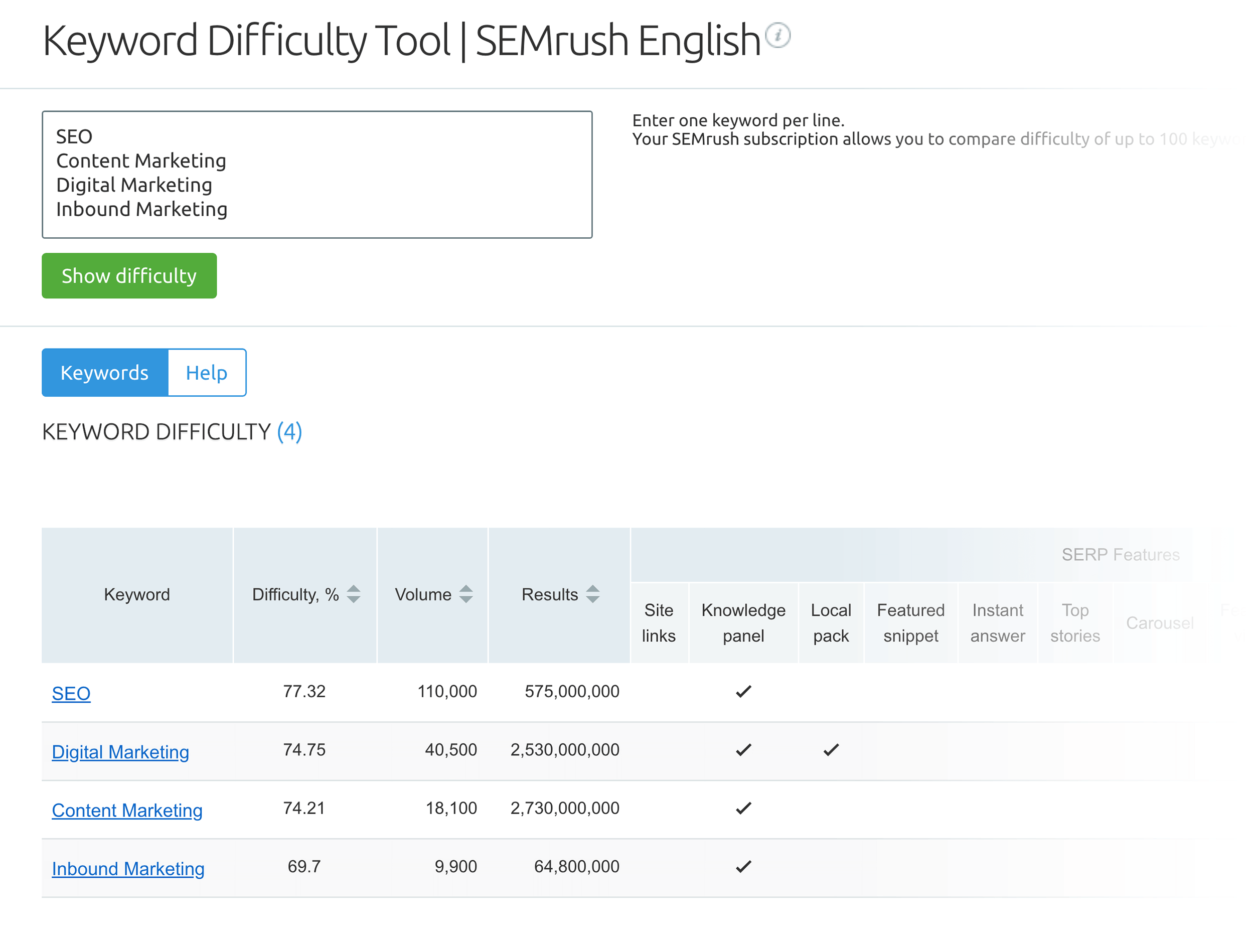 SEMRush – Keyword Difficulty – Multiple keywords