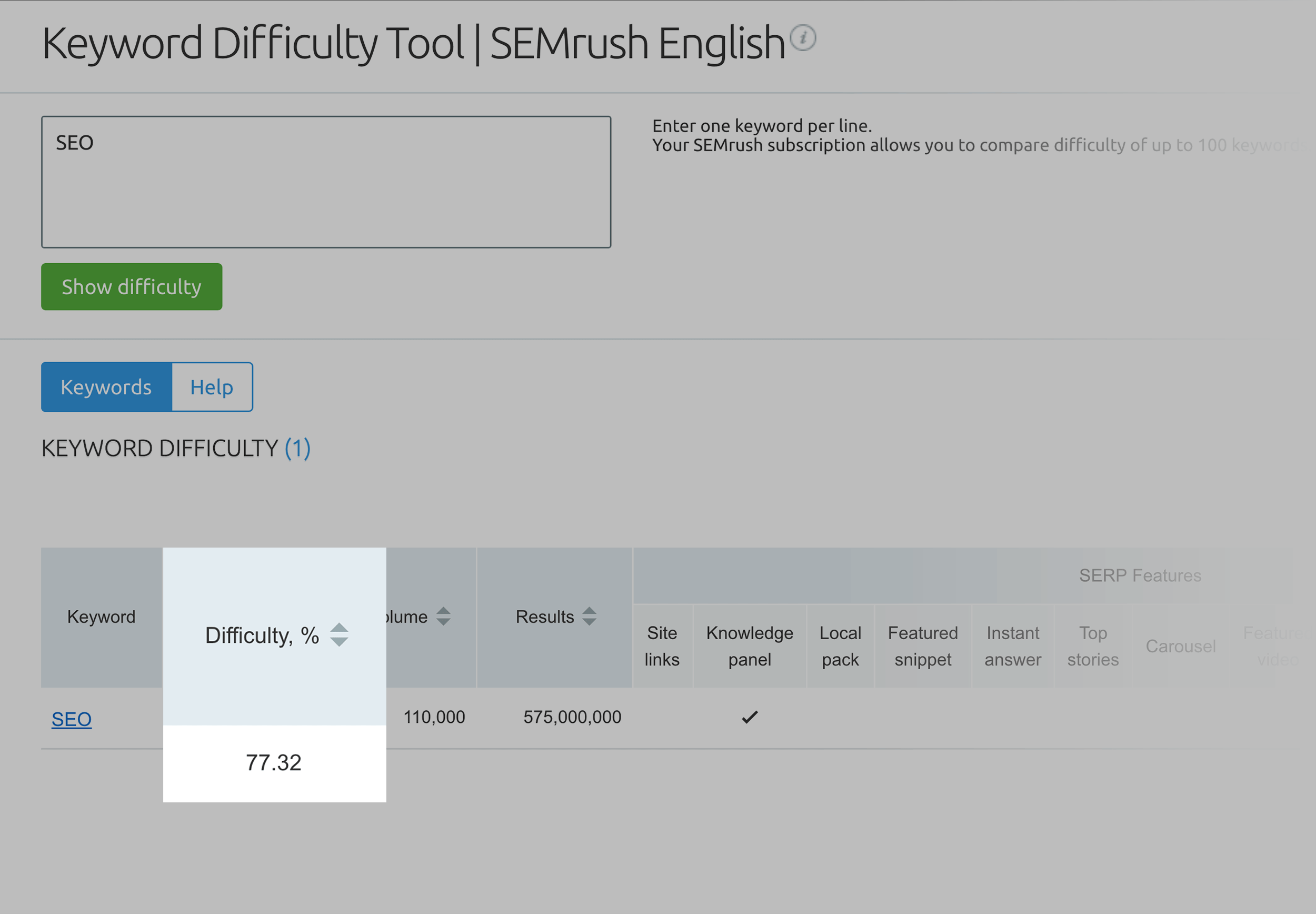 SEMRush – Keyword Difficulty – Results