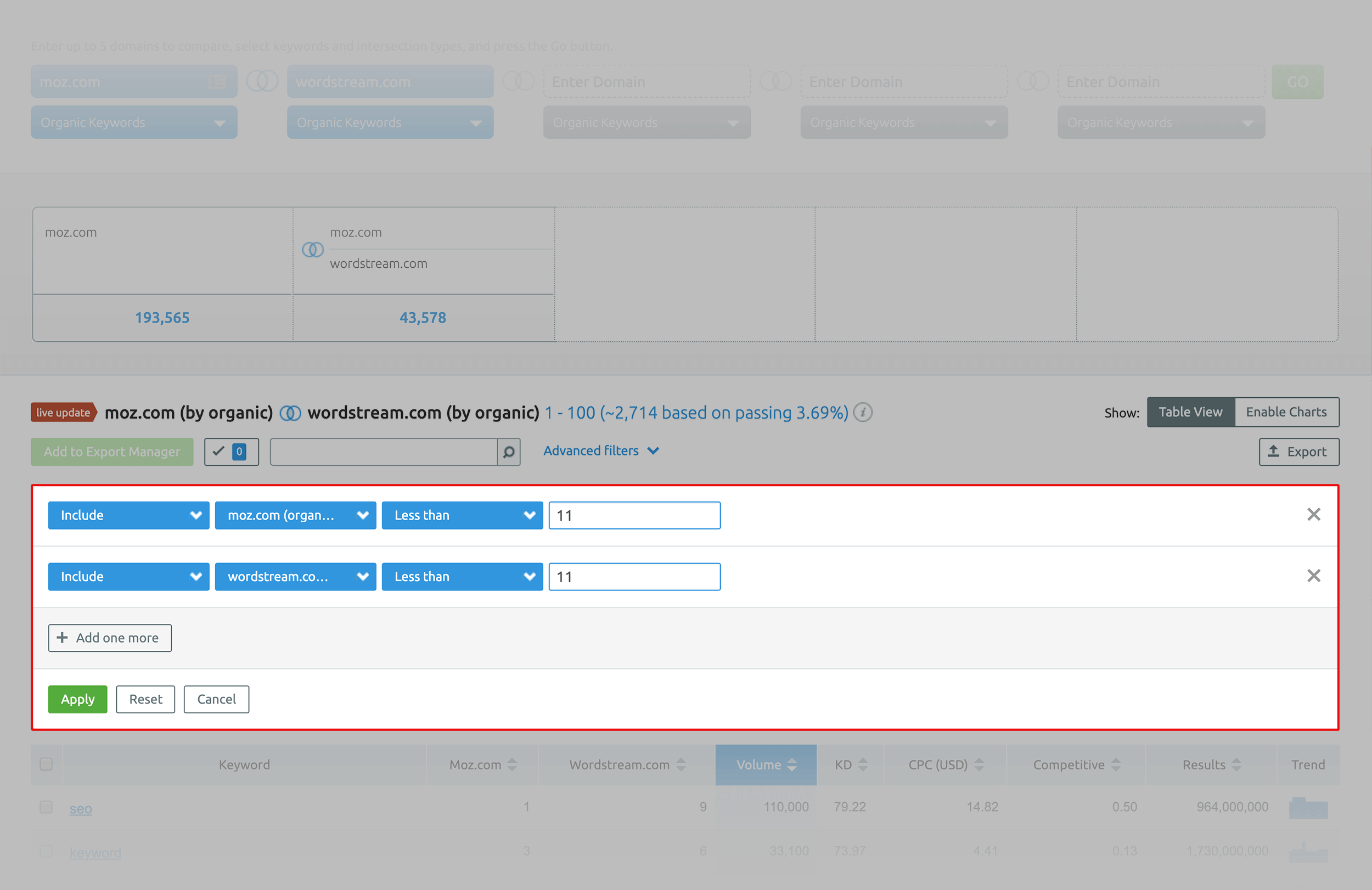 SEMRush – Keyword Gap – Filters