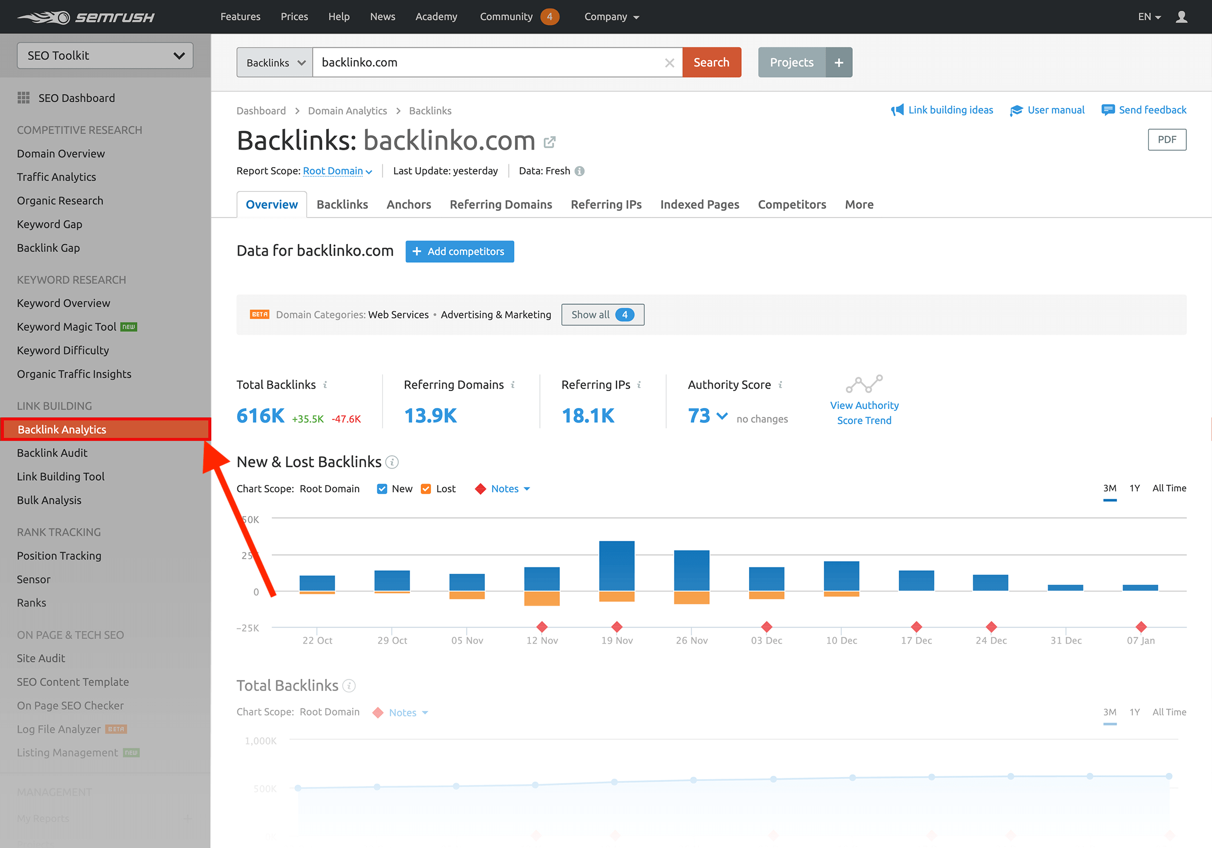 SEMRush – Link building – Analyze a link's profile