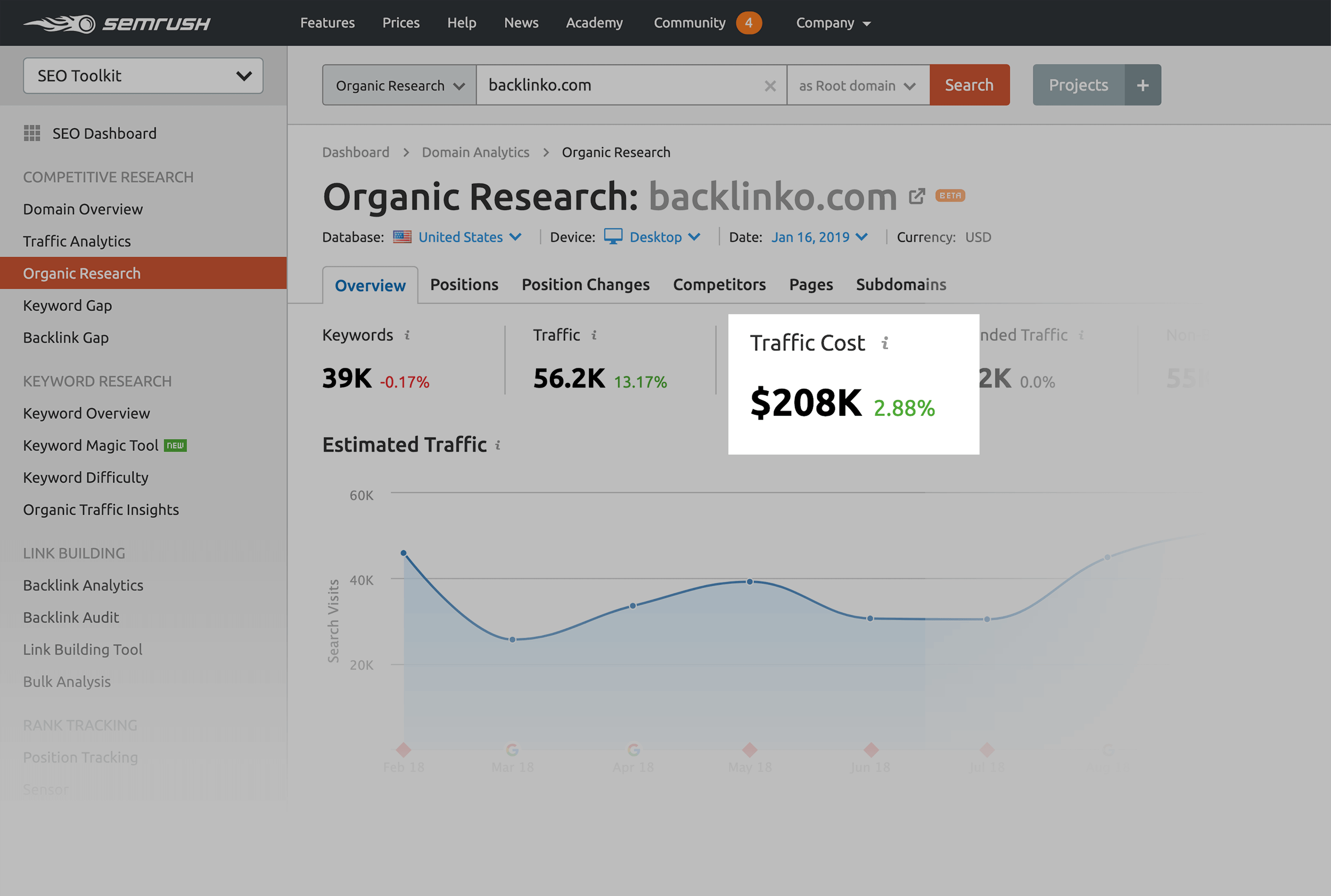 SEMrush - Organic Research – Traffic cost - Chi phí truy cập