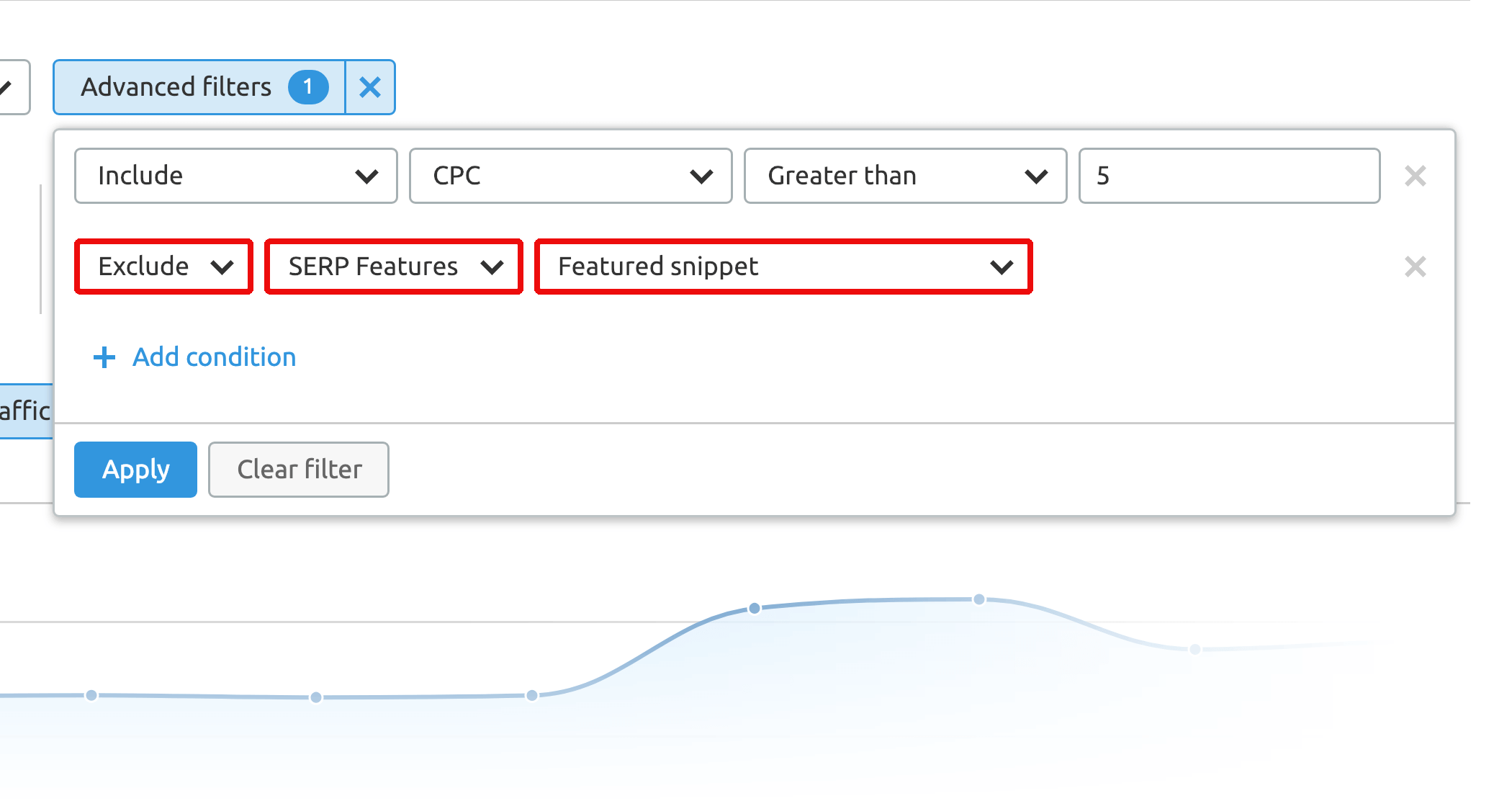 SEMRush - Organic search positions – SERP feature filter