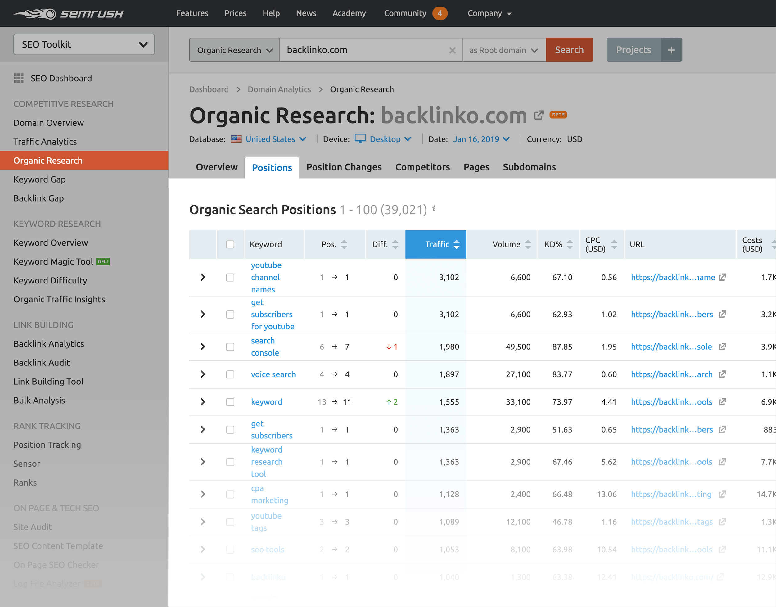 SEMrush - Organic search positions - bảng xếp hạng từ khóa