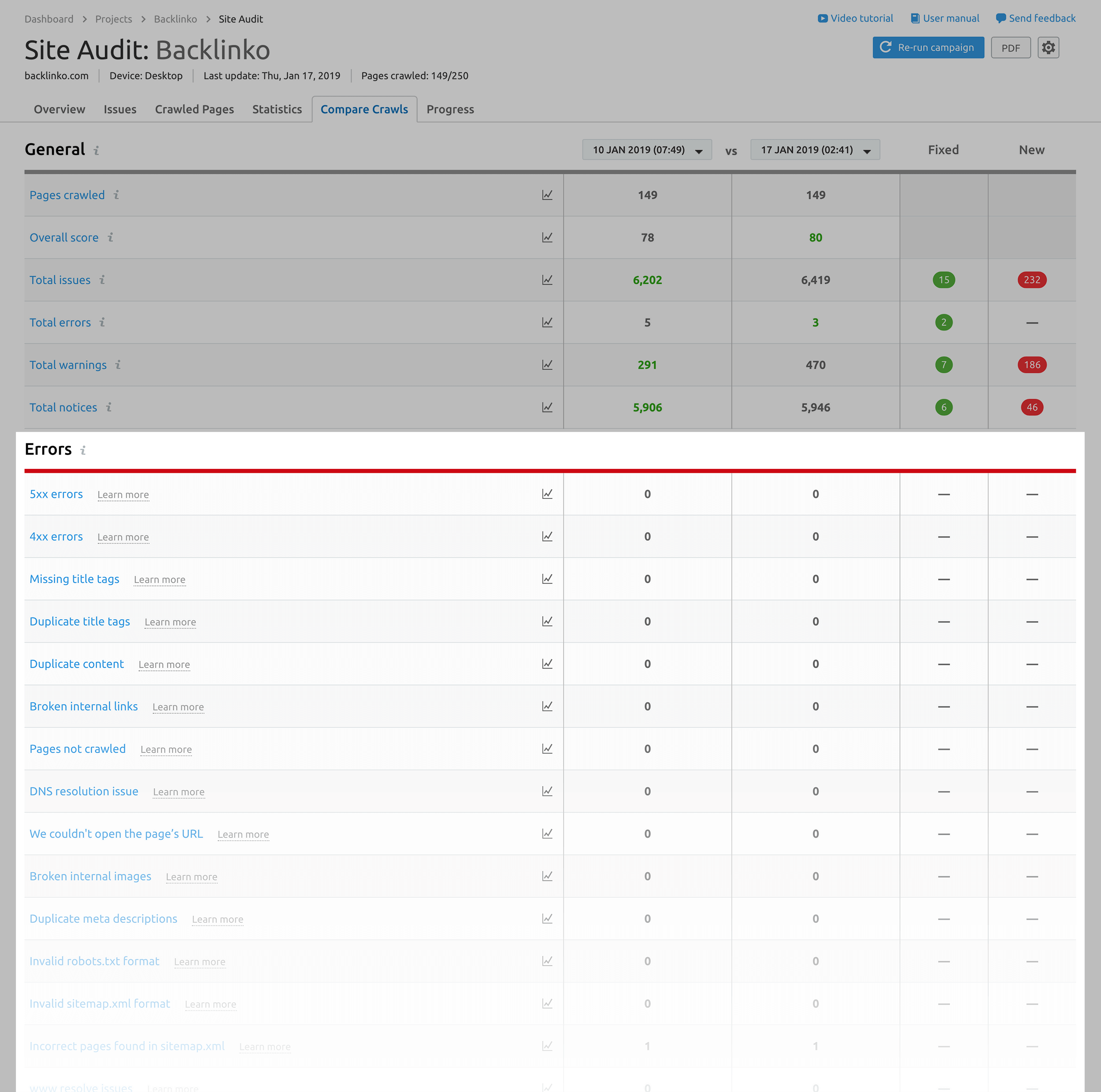 SEMRush – Site audit view errors