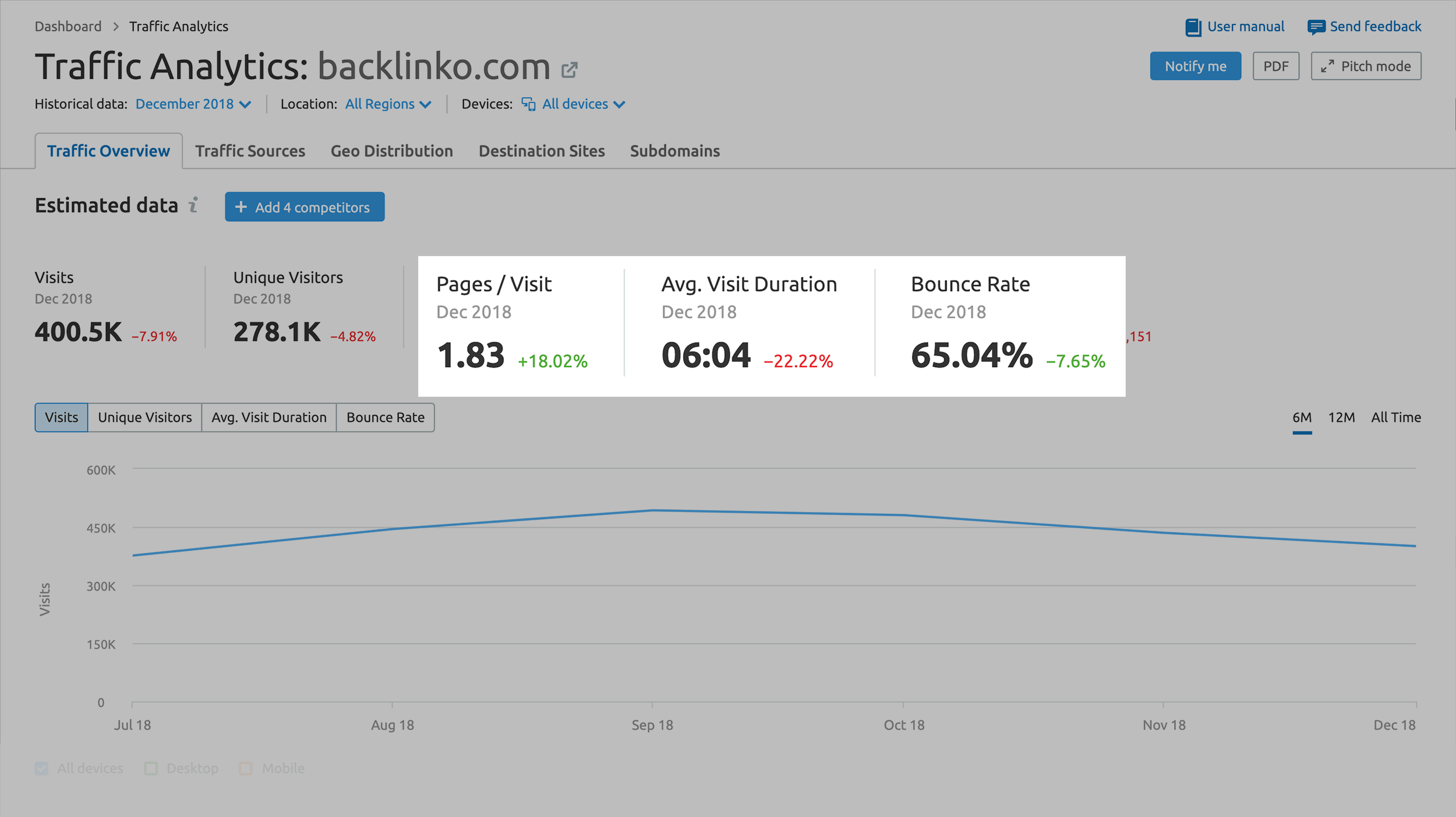 SEMRush - Traffic Analytics – Other data