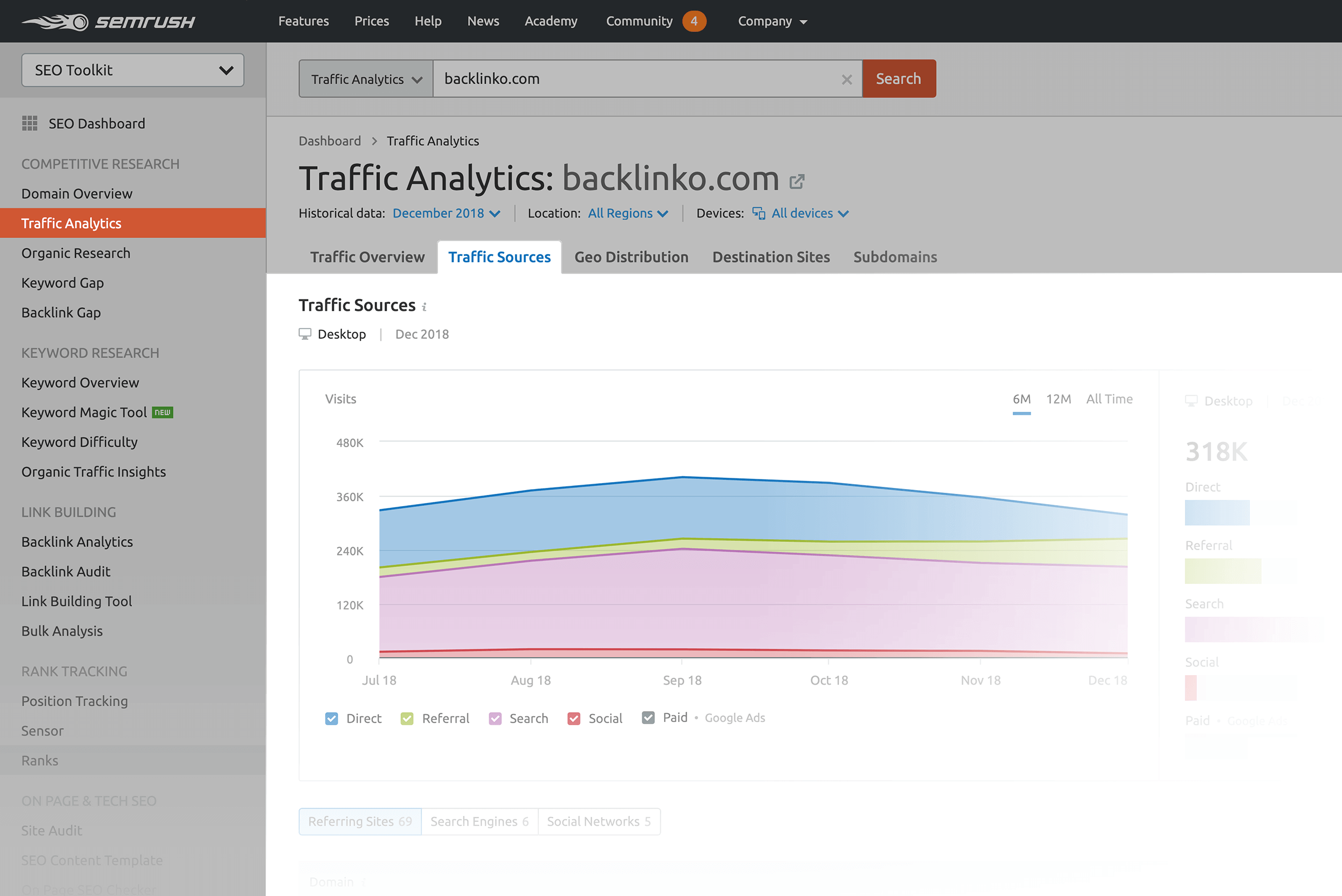 SEMRush - Traffic analytics – Traffic sources