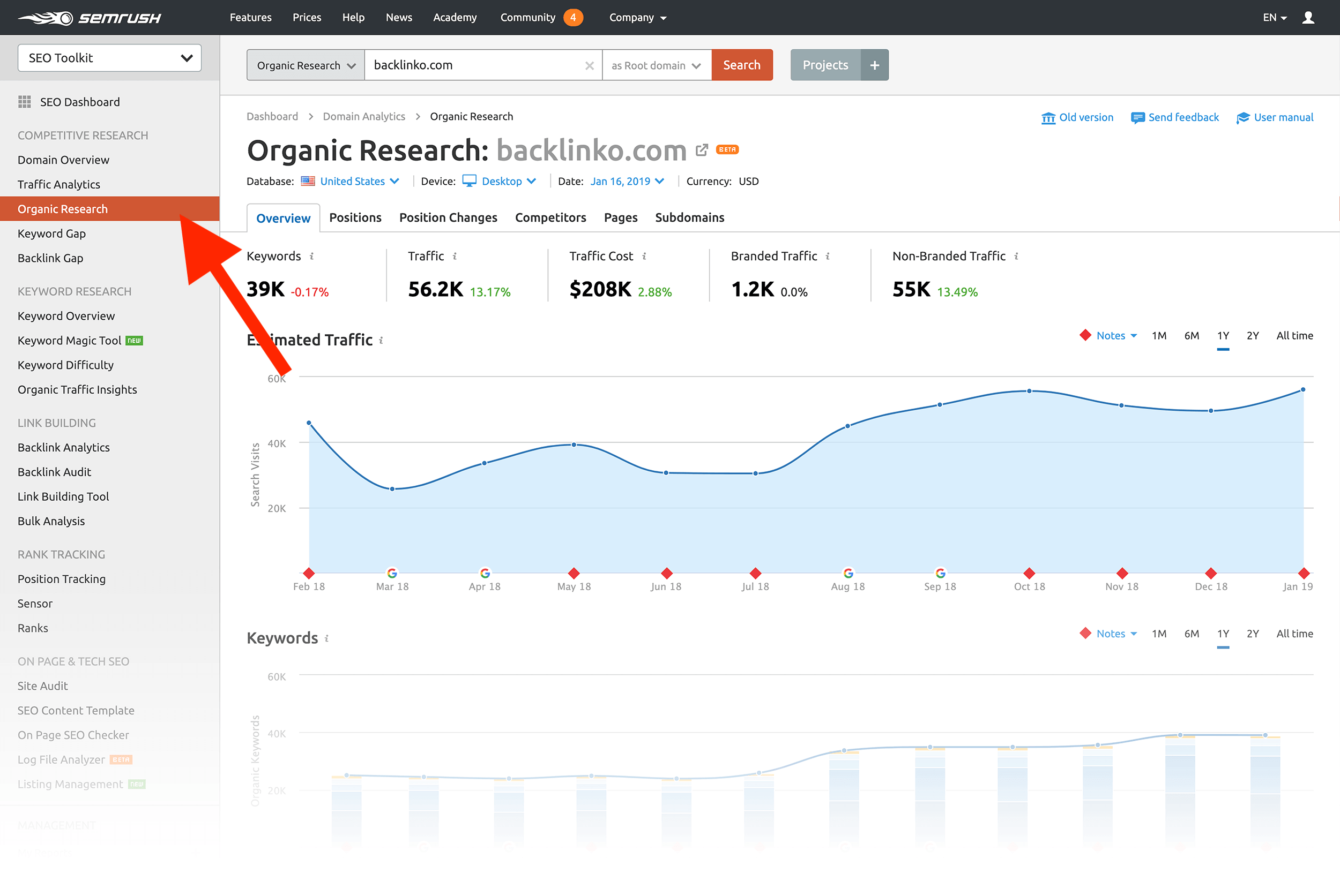 SEMRush – Useful data