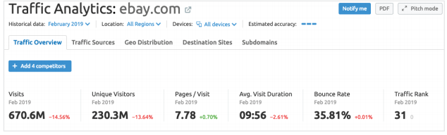 dữ liệu từ công cụ phân tích website