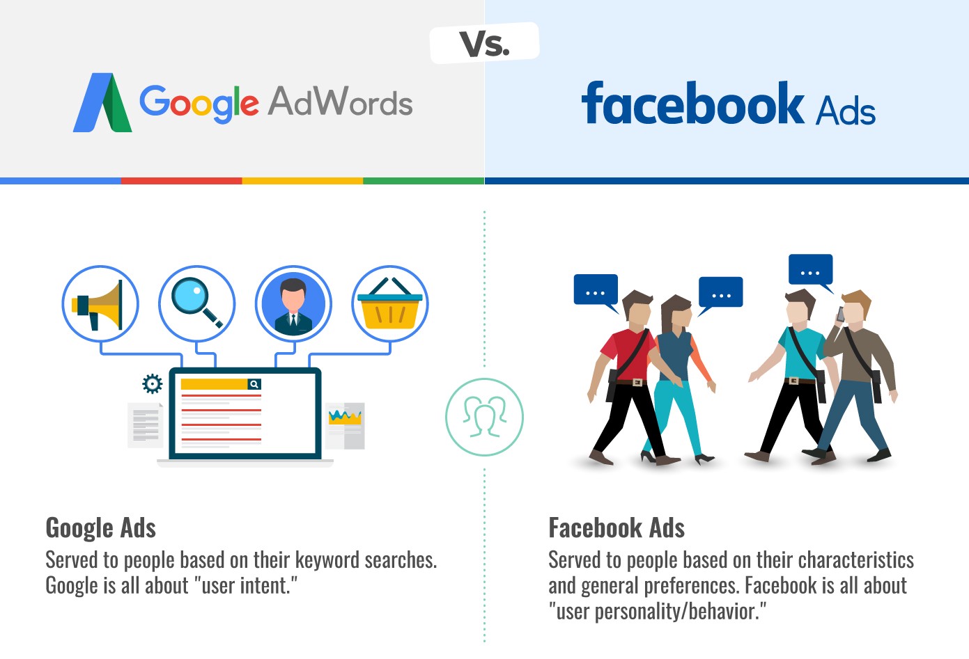 Google remarketing vs facebook remarketing