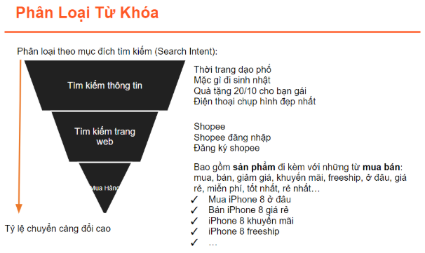 Phân loại từ khóa theo mục đích tìm kiếm