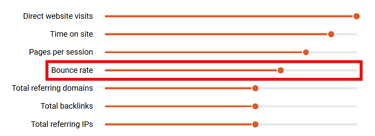 bounce rate seo