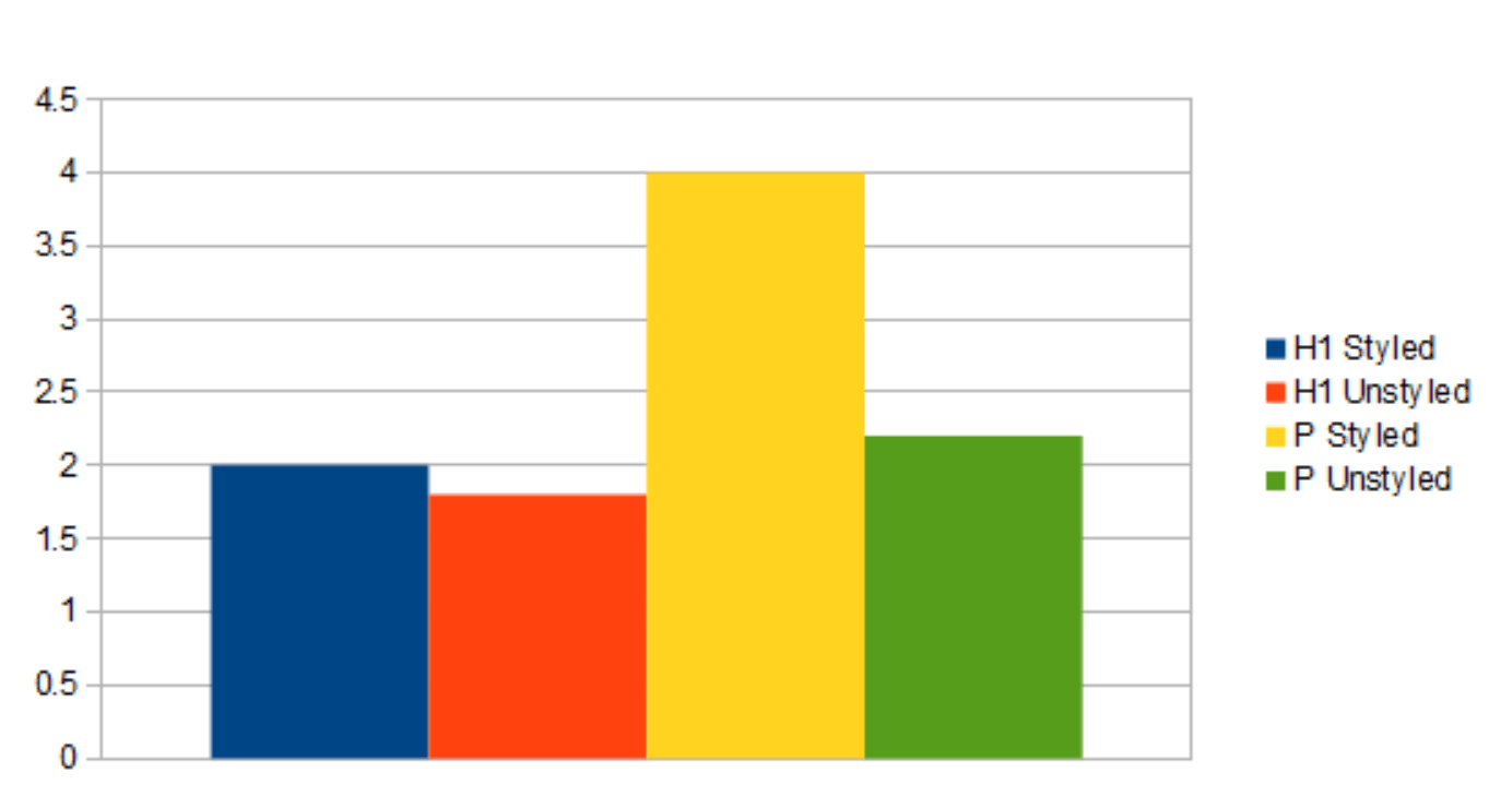 Yếu tố h1 tag study