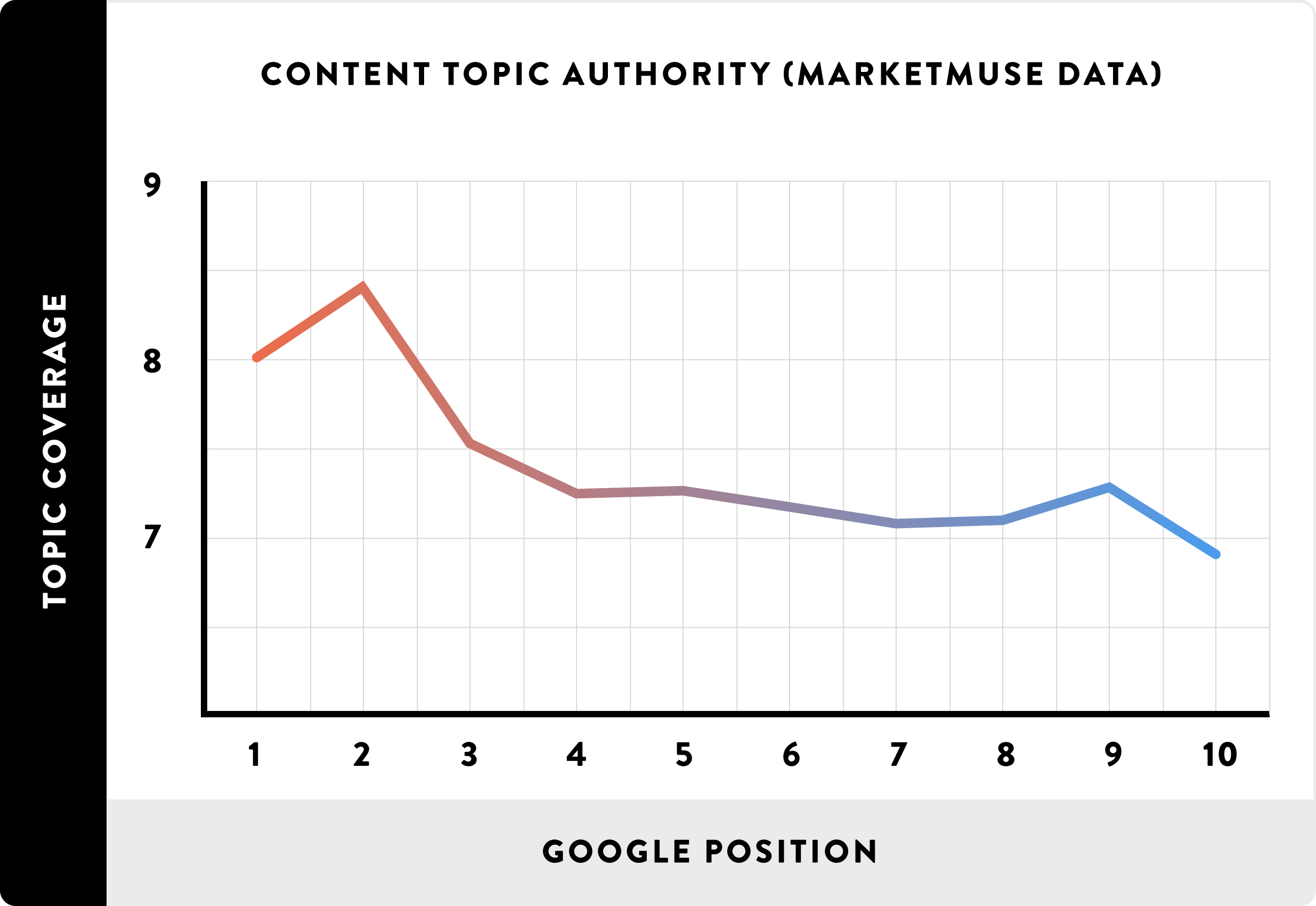 yếu tố SEO content in depth