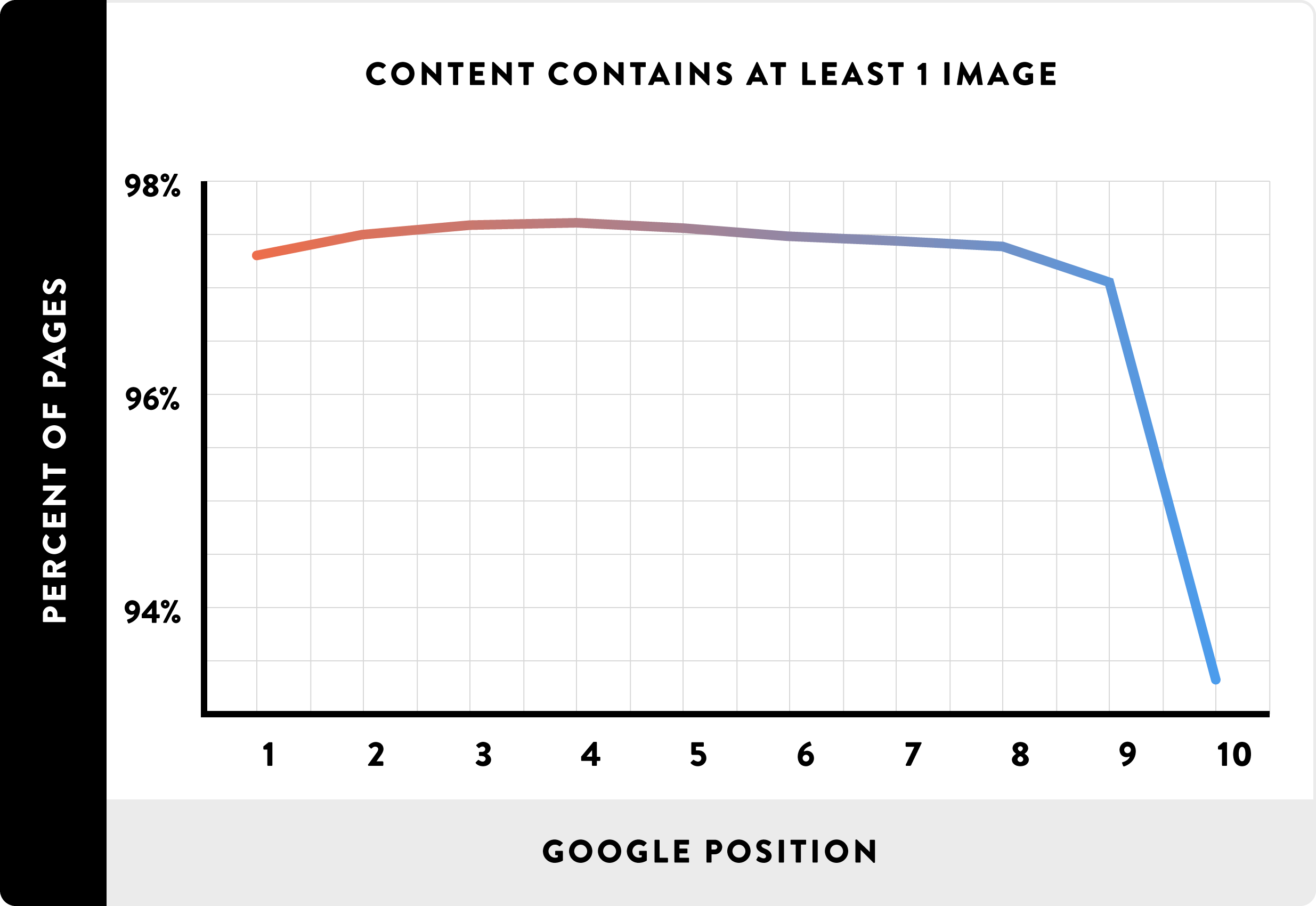 Yếu tố SEO Image usage rankings