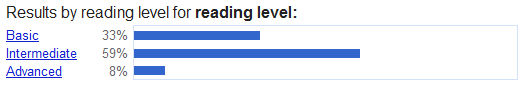 Yếu tố SEO Google Reading Level