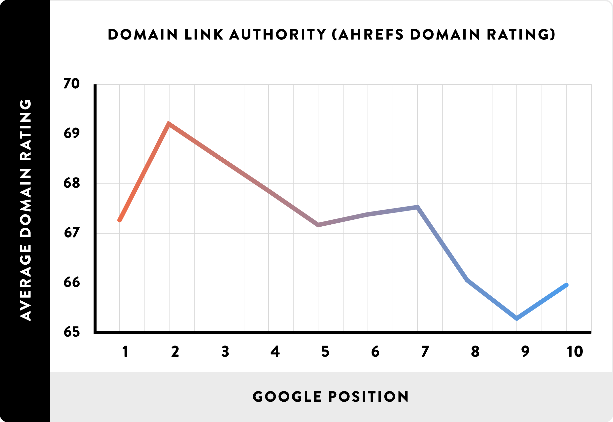 Yếu tố SEO domain rating